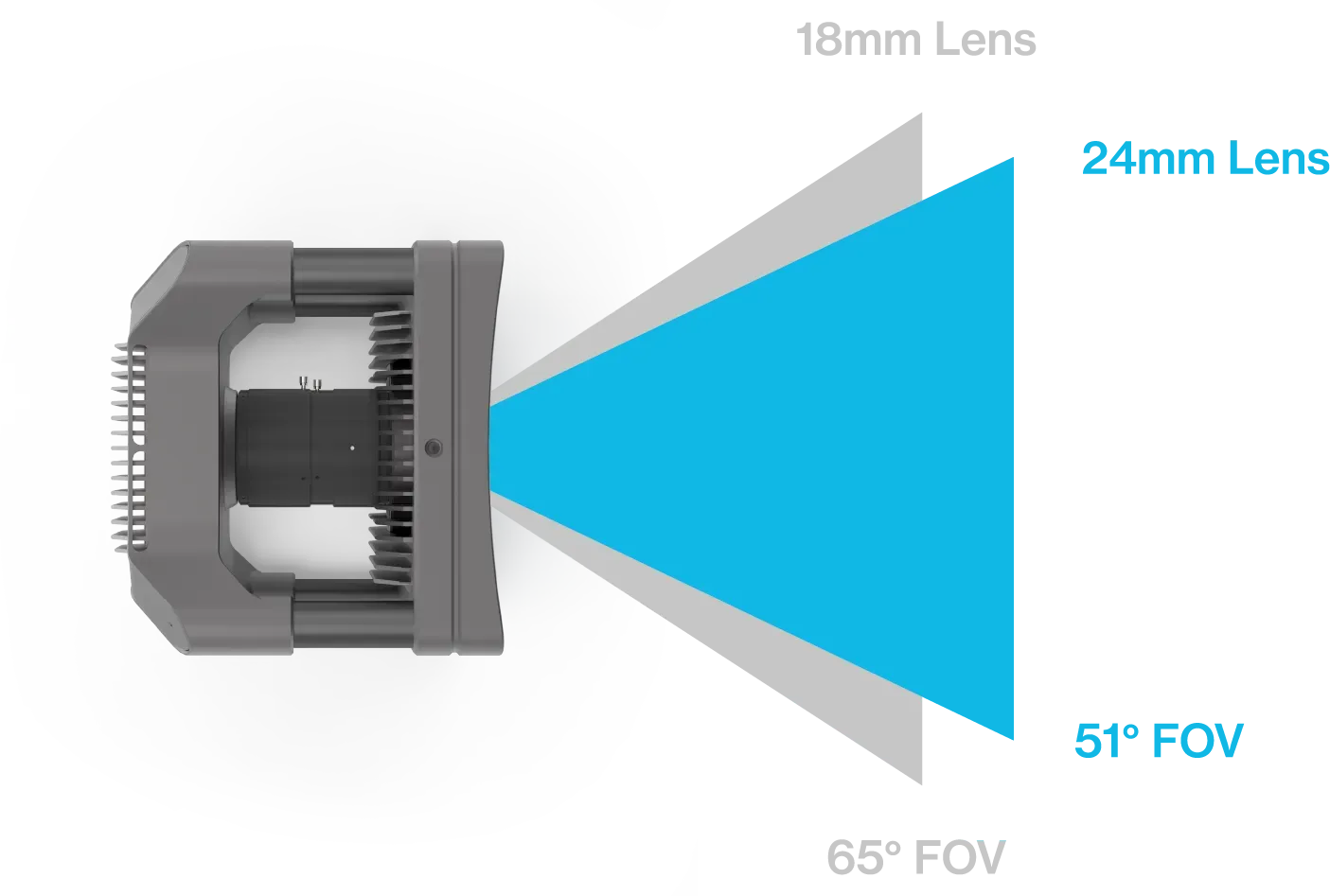 primex120 lens option