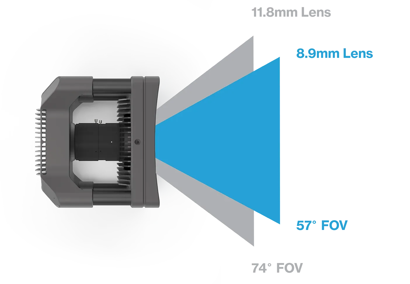 primex260 lens option