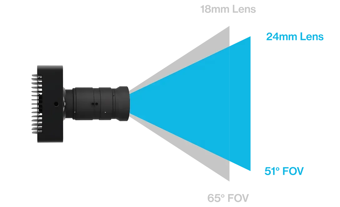 slimx 120 fov