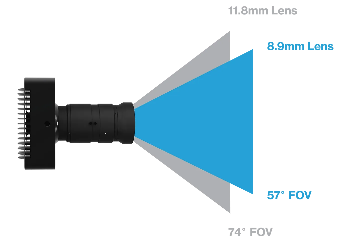 slimx 260 lens options